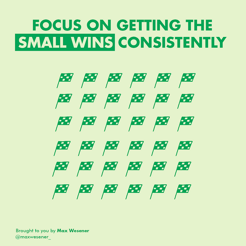 Visual representation of achieving small wins