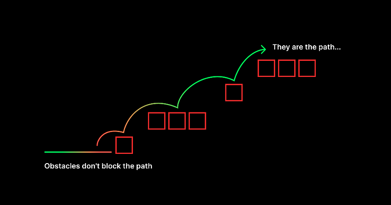 Visual representation of obstacles leading to success