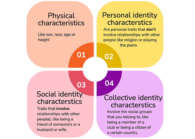 Understanding Identity