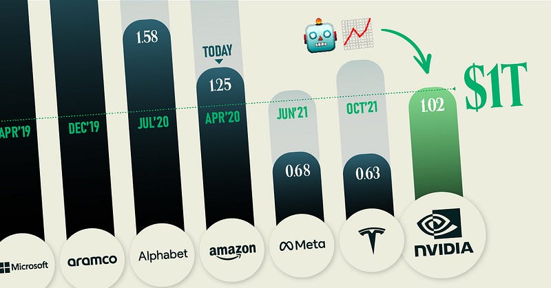 Nvidia's growth trajectory in 2023