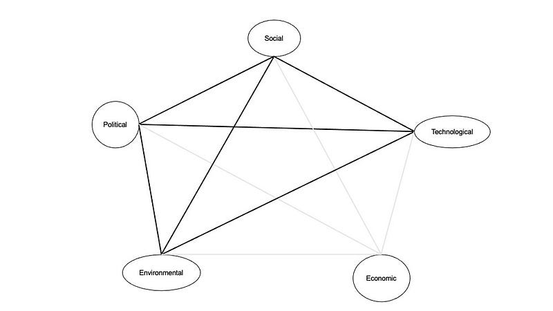 A visual representation of global cooperation in energy transition