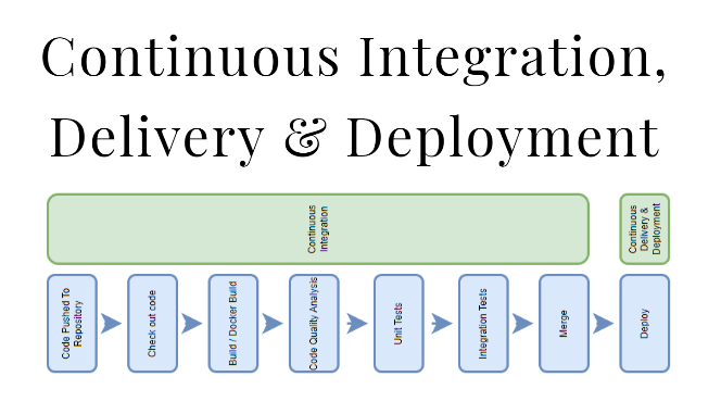 CI/CD Pipeline Overview