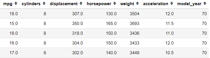 Example of a dataset with numerical features