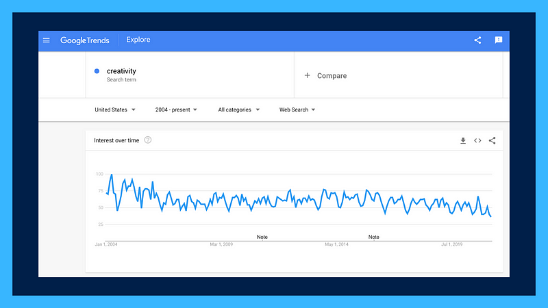 Keyword Planner interface