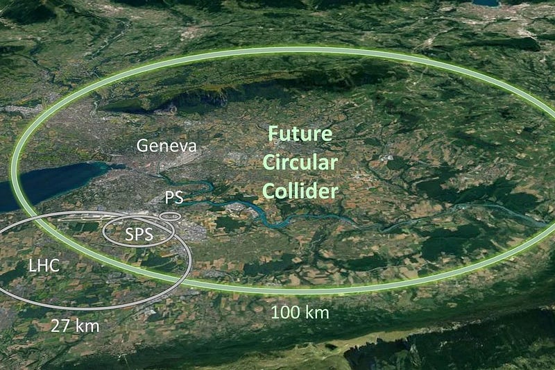 Future Circular Collider size comparison