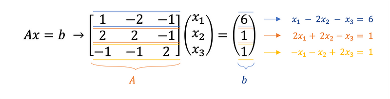 Matrix Representation of the System