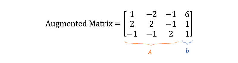 Augmented Matrix Representation