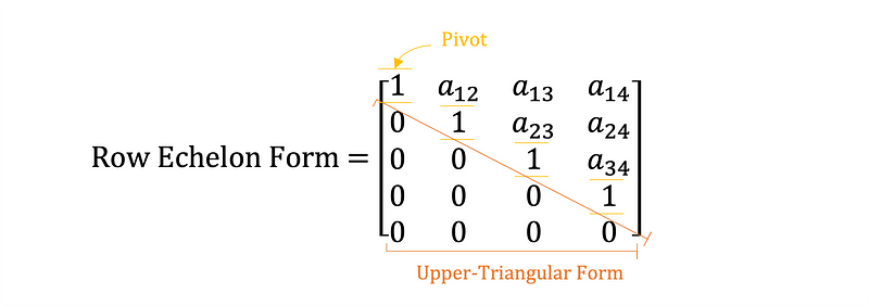 Row Echelon Form Illustration
