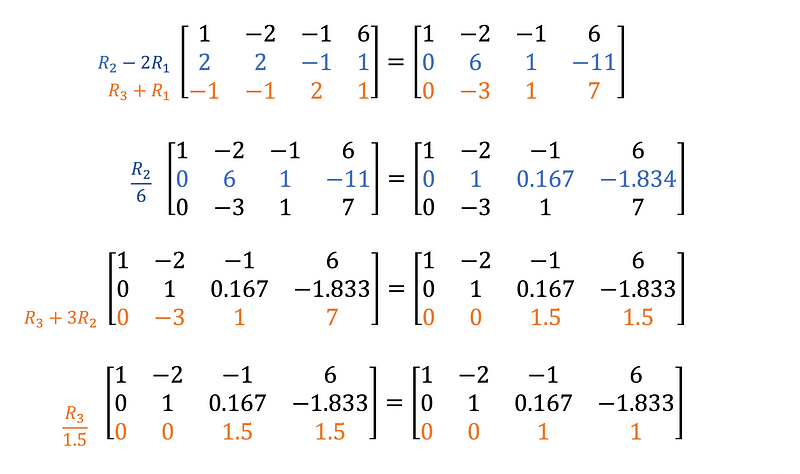 Upper Triangular Form Conversion