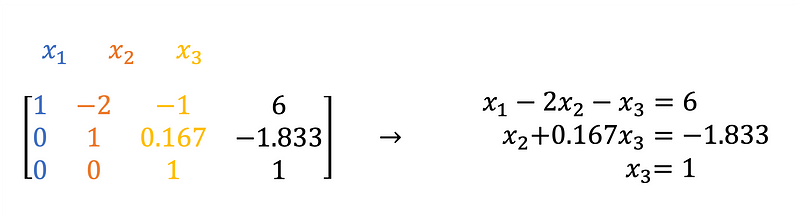 Simplified Expressions from Upper Triangular Matrix