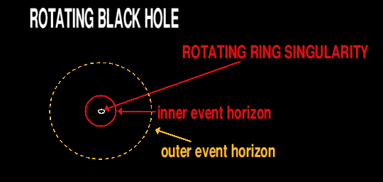 Visualization of Ring Singularity in a Kerr black hole