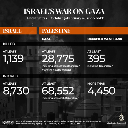 Conflict in Gaza