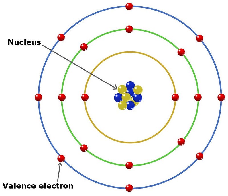 Electron Configuration in Quantum Dots