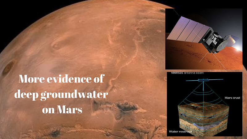 Artist's depiction of Mars' groundwater system