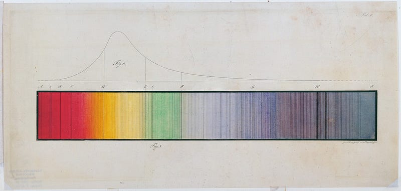 Spectral analysis of solar elements