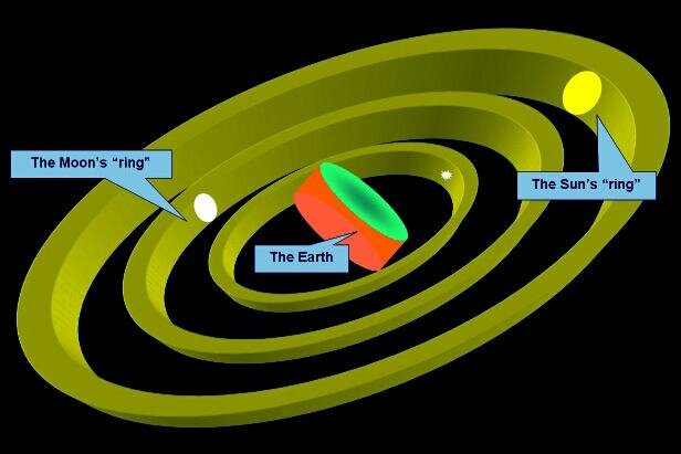 Anaximander's cosmological model