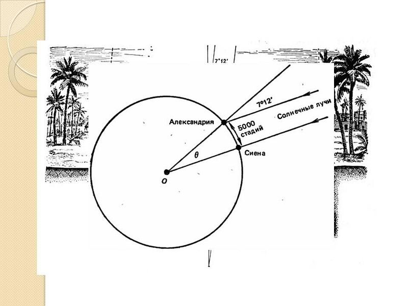 Eratosthenes' world map reconstruction