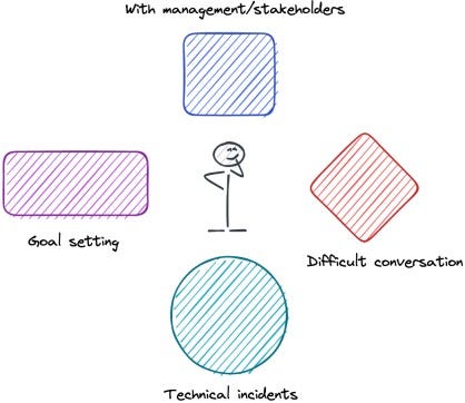 Engineering manager navigating various situations