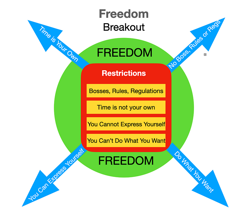 Balancing freedom and responsibility