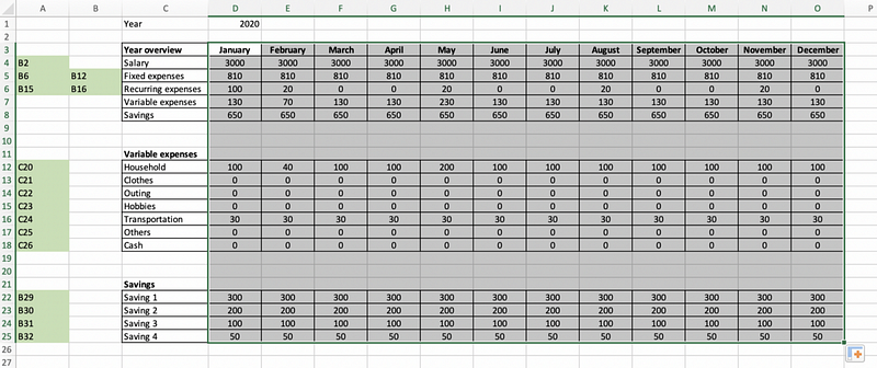 Overview of the completed budgeting tool.