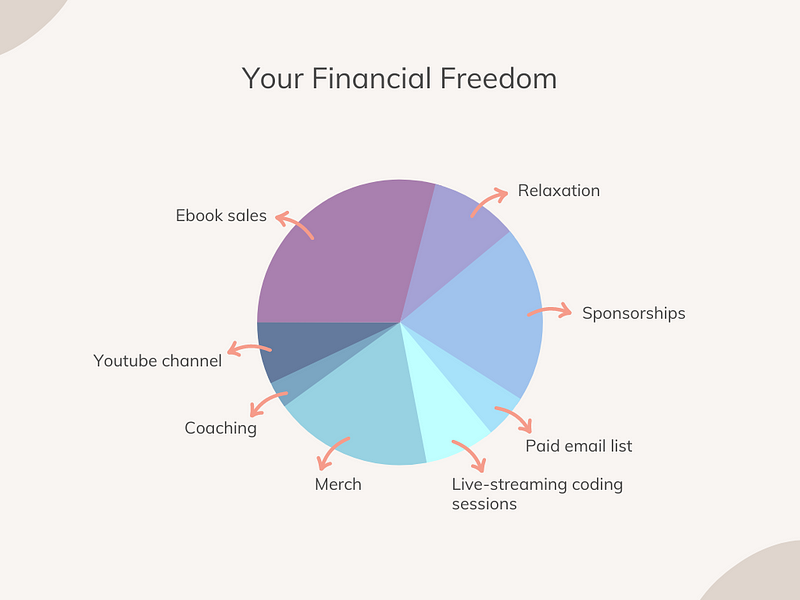 Scaling Your Income Through Side Hustles