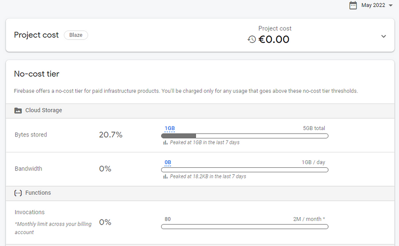 Overview of Firebase usage and billing