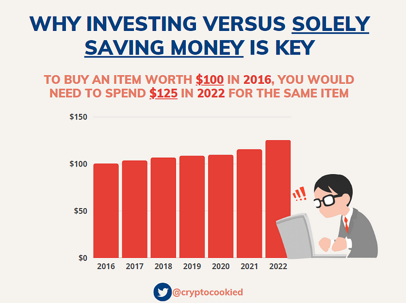 Importance of investing in cryptocurrencies