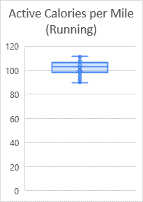 Efficiency comparison of gas-powered cars and EVs.