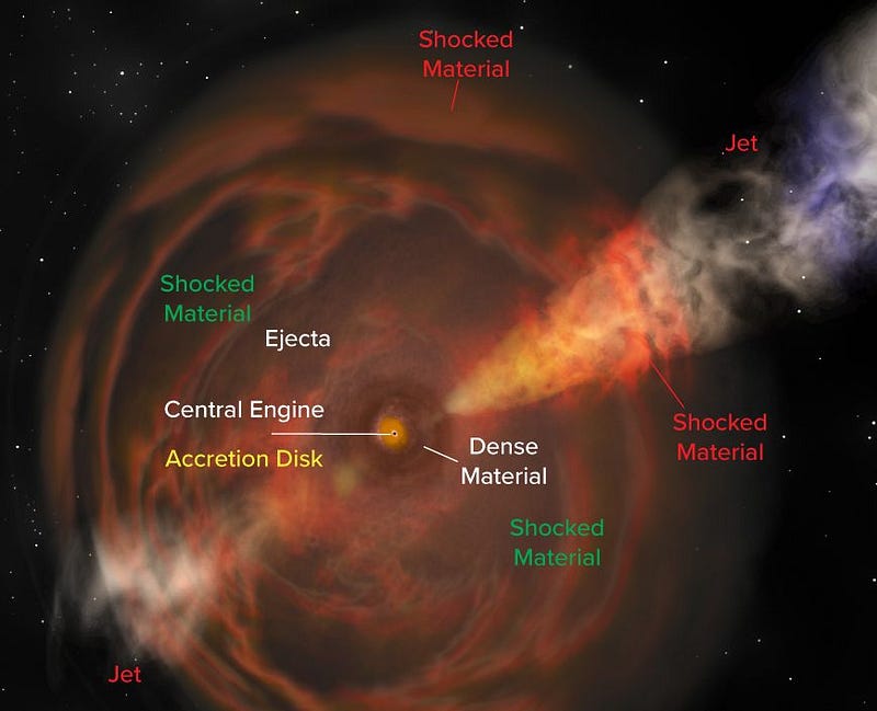 Cosmic explosion event captured from telescopes