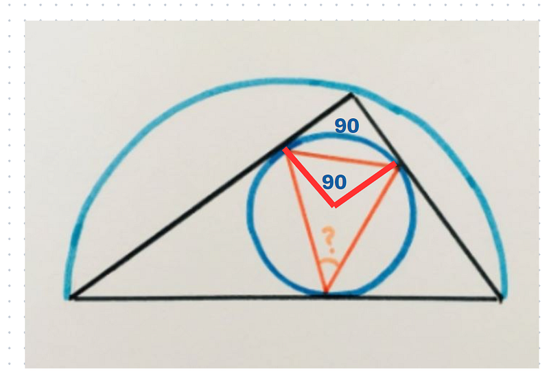 Quadrilateral construction