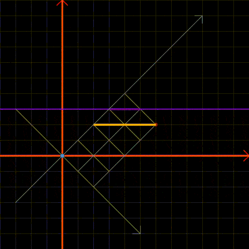 Reflection method illustrated.