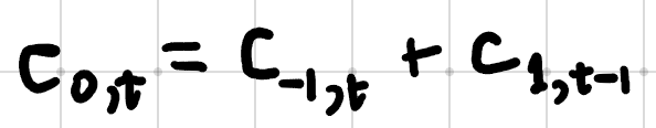 Generating function form.