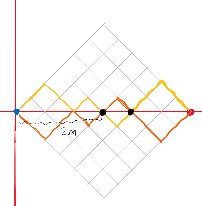 Paths crossing the main diagonal.