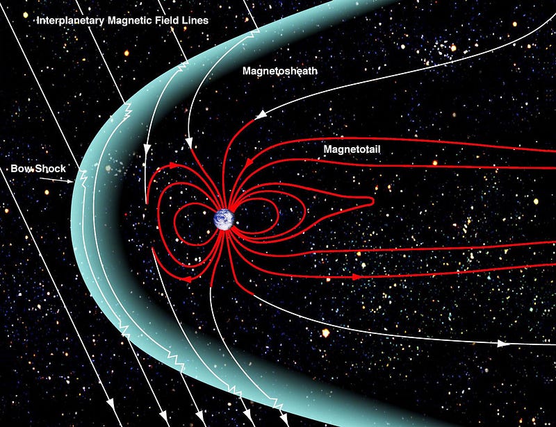 Diagram of Earth's magnetosphere affecting the Moon