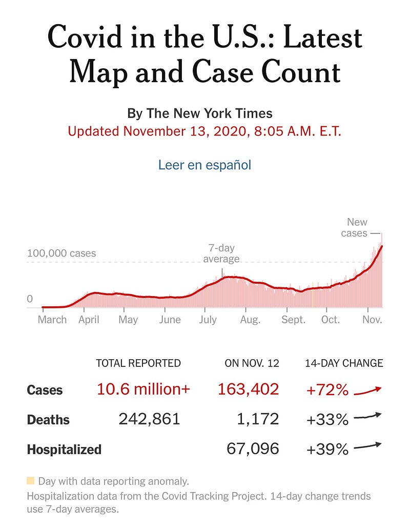 COVID-19 case statistics across the nation