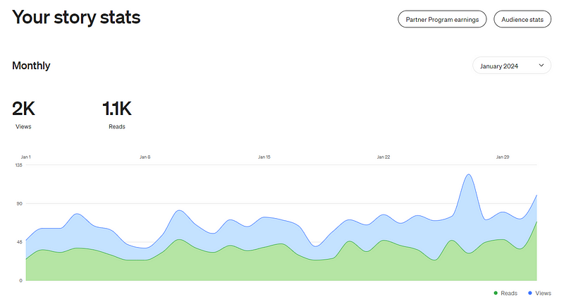 Monthly Progress Stats