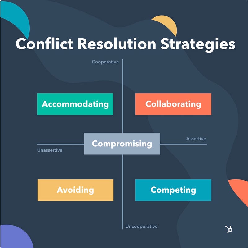 Conflict resolution styles