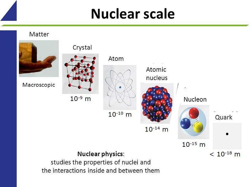 The fundamental particles and their significance