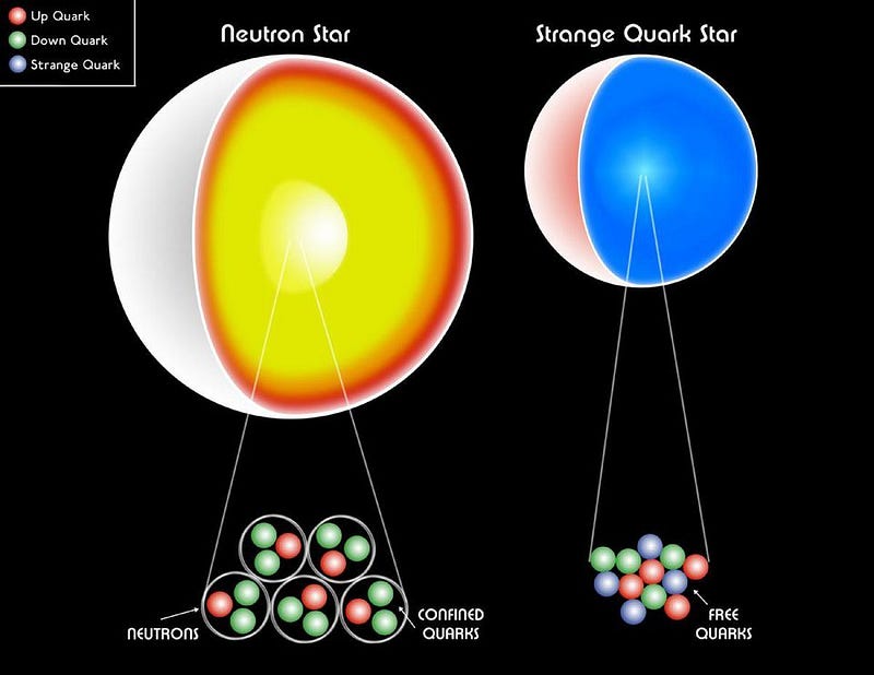 Stellar remnants and Pauli degeneracy pressure