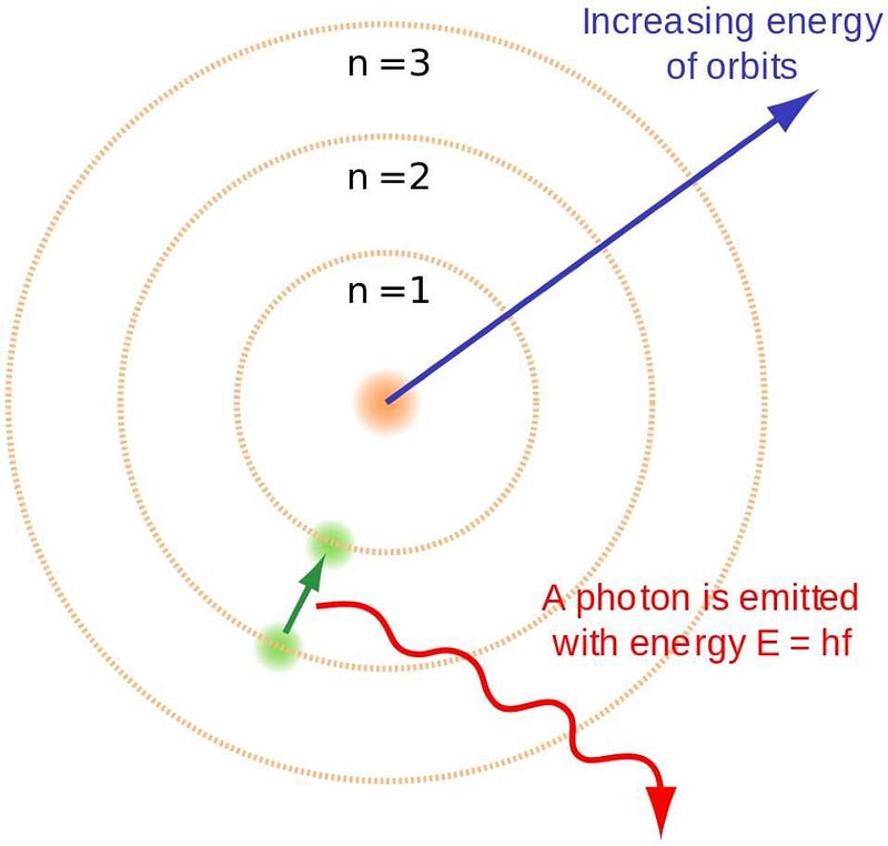 Electrons and hydrogen nuclei interaction