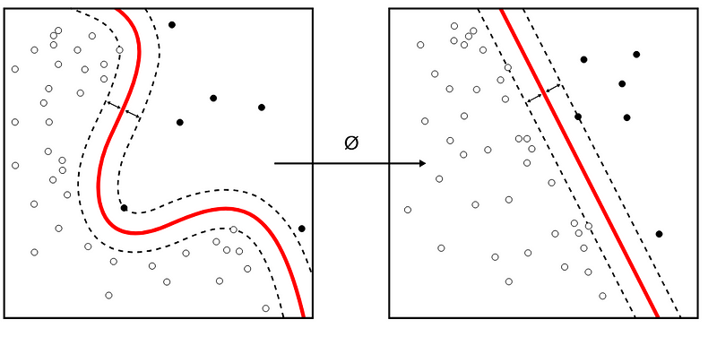 A kernel machine representation.