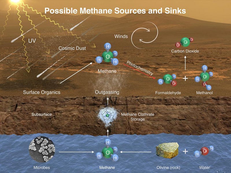 Phosphine detection in Venus's atmosphere, sparking debate.